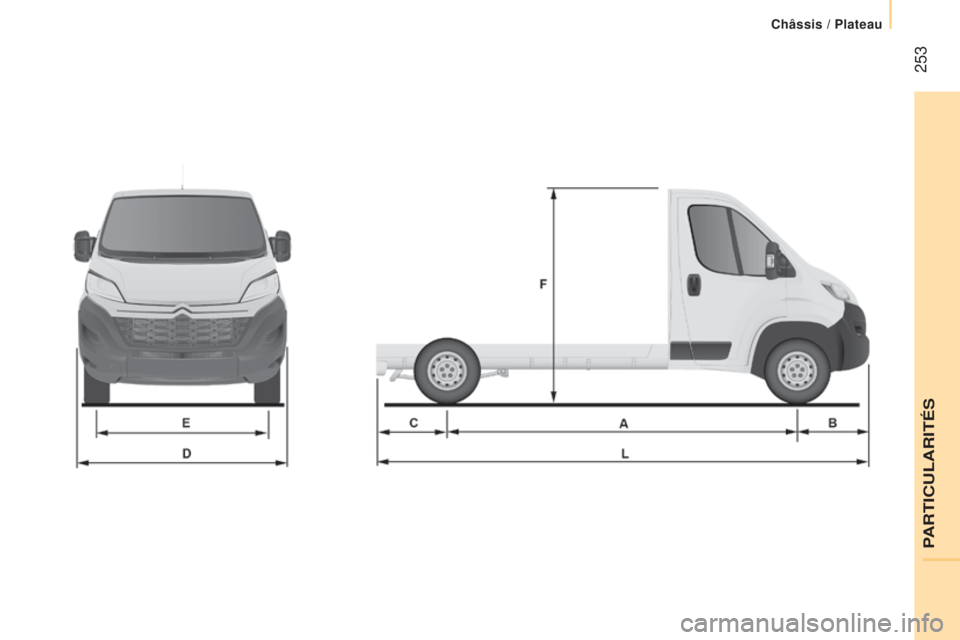 CITROEN JUMPER 2016  Notices Demploi (in French)  253 
PARTICULARITÉS
Châssis / Plateau  