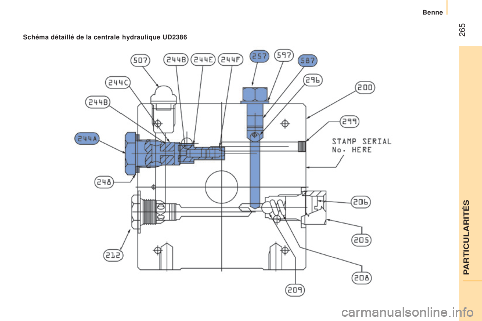 CITROEN JUMPER 2016  Notices Demploi (in French)  265Schéma détaillé de la centrale hydraulique uD2386 
PARTICULARITÉS
Benne  