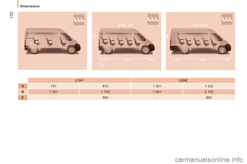 CITROEN JUMPER 2014  Notices Demploi (in French) 17
0
   
 
Dimensions  
 
 
  
 
 
L1H1  
   
 
L2H2  
 
   
 
A  
   
751    
872    
1 201    
1 322  
   
 
B  
   
1 201    
1 743    
1 651    
2 193  
   
 
C  
   
-    
860    
-    
860   