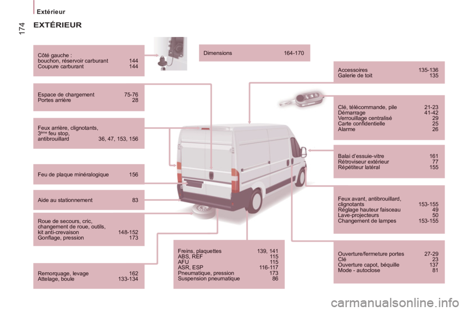 CITROEN JUMPER 2014  Notices Demploi (in French) 174
Extérieur  
 
 
 
 
 
EXTÉRIEUR
 
 
Feux arrière, clignotants, 3 ème feu stop,antibrouillard 36, 47, 153, 156 
 
 
 Côté gauche : 
bouchon, réservoir carburant  144  
Coupure carburant  144