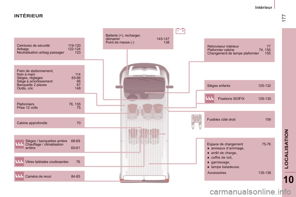 CITROEN JUMPER 2014  Notices Demploi (in French) 17
7
   
 
Intérieur  
 
10
LOCALISATION
Ceintures de sécurité 119-120  
Airbags 122-124 Neutralisation airbag passager 123  
Frein de stationnement, frein à main 114 Sièges, réglages 65-66 Siè