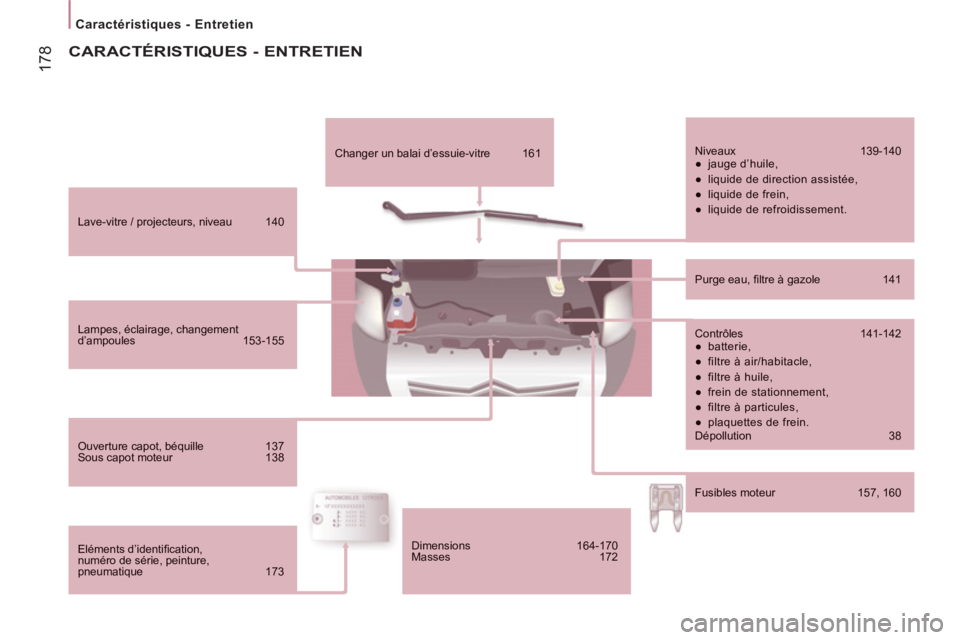 CITROEN JUMPER 2014  Notices Demploi (in French) 17
8
Caractéristiques - Entretien 
   
Lave-vitre / projecteurs, niveau  140  
 
 
Lampes, éclairage, changement d’ampoules 153-155  
 
 Ouverture capot, béquille 137  Sous capot moteur  138  
 
