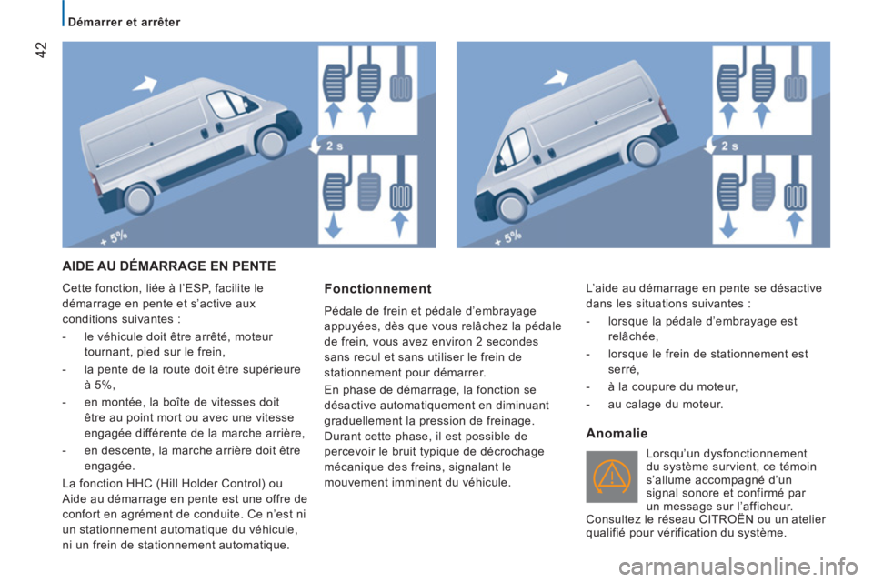 CITROEN JUMPER 2014  Notices Demploi (in French) 42
   
 
Démarrer et arrêter 
 
AIDE AU DÉMARRAGE EN PENTE 
 
Cette fonction, liée à l’ESP, facilite le 
démarrage en pente et s’active aux 
conditions suivantes : 
   
 
-   le véhicule do