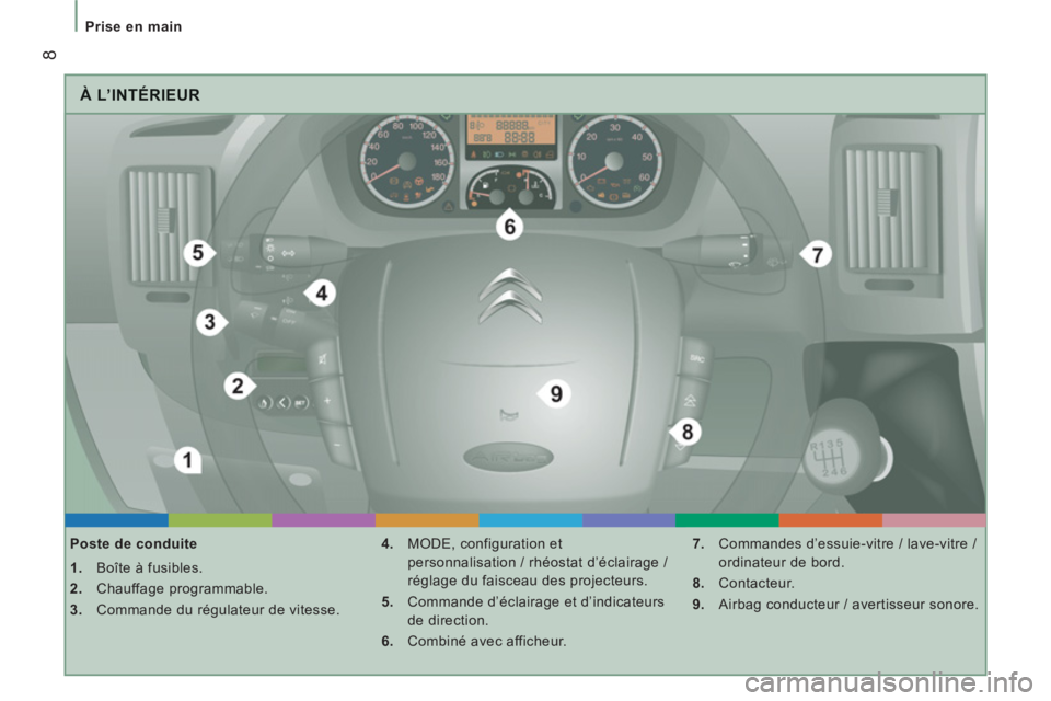 CITROEN JUMPER 2014  Notices Demploi (in French) 8
Prise en main
  À L’INTÉRIEUR 
 
 
Poste de conduite 
   
 
1. 
  Boîte à fusibles. 
   
2. 
 Chauffage programmable. 
   
3. 
  Commande du régulateur de vitesse.    
4. 
  MODE, configurati