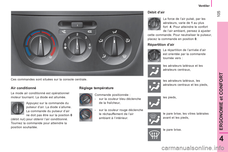 CITROEN NEMO 2014  Notices Demploi (in French)  105
4
ERGONOMIE et CONFORT
 
 
 
Ventiler  
 
   
Ces commandes sont situées sur la console centrale.  
 
 
Air conditionné 
 
Le mode air conditionné est opérationnel 
moteur tournant. La diode 