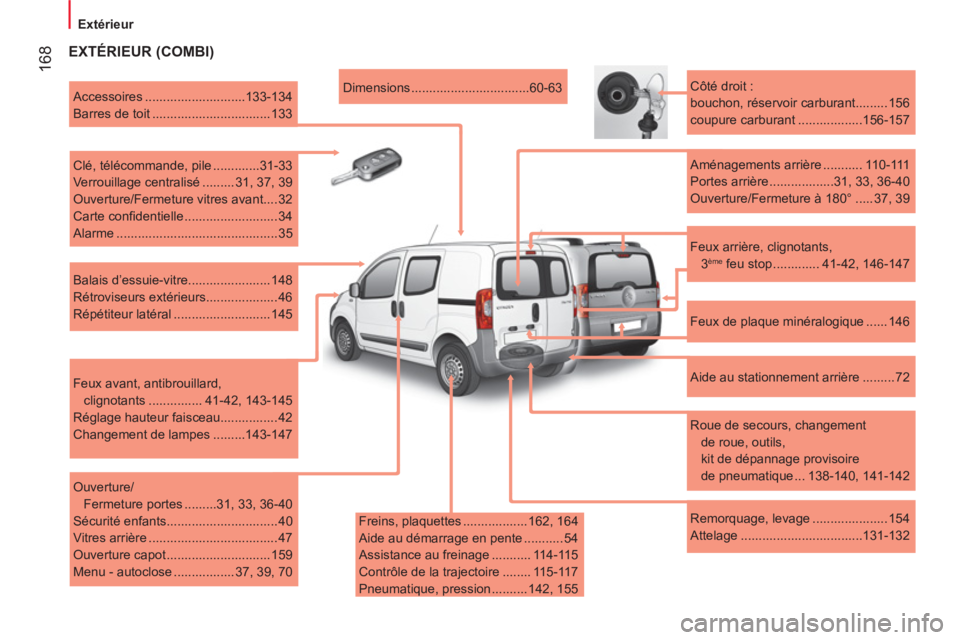CITROEN NEMO 2013  Manuales de Empleo (in Spanish) 168
   
 
Extérieur  
 
 
 
EXTÉRIEUR (COMBI) 
 
 
Freins, plaquettes .................. 162, 164 
  Aide au démarrage en pente ........... 54 
  Assistance au freinage ........... 114-115 
  Contr