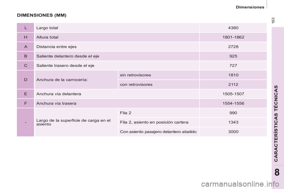 CITROEN BERLINGO MULTISPACE 2014  Manuales de Empleo (in Spanish)  163
   Dimensiones   
CARACTERÍSTICAS TÉCNICAS
8
Berlingo-2-VP-papier_es_Chap08_Caract technique_ed01-2014
 DIMENSIONES  (MM) 
  L   Largo  total    4380  
  H    Altura  total    1801-1862  
  A  