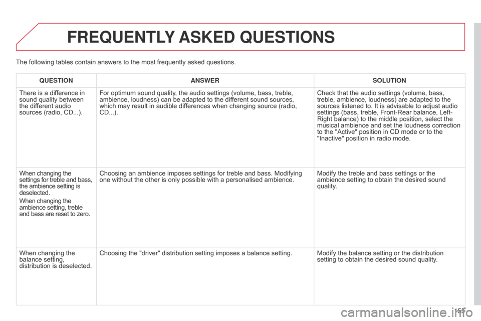 Citroen C ZERO 2014.5 1.G Owners Manual 155
FREqUENTLY ASKED q UESTIONS
qUESTION ANSWER SOLUTION
There is a dif ference in
sound quality between
the different audio
sources (radio, CD...). For optimum sound quality, the audio settings ( Citroen C ZERO 2014.5 1.G Owners Manual 155
FREqUENTLY ASKED q UESTIONS
qUESTION ANSWER SOLUTION
There is a dif ference in
sound quality between
the different audio
sources (radio, CD...). For optimum sound quality, the audio settings (