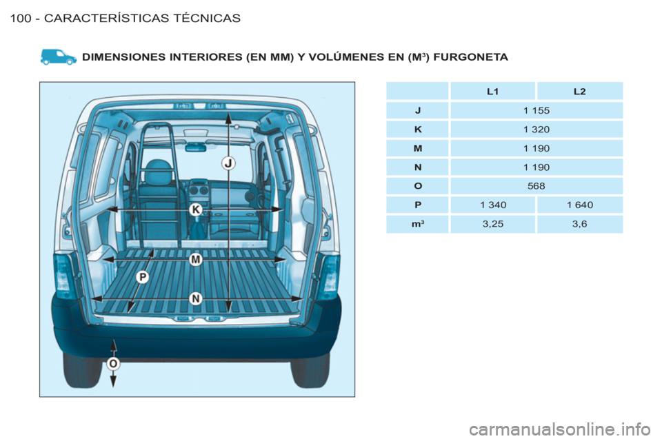 CITROEN BERLINGO FIRST 2011  Manuales de Empleo (in Spanish) CARACTERÍSTICAS TÉCNICAS
100 -
DIMENSIONES INTERIORES (EN MM) Y VOLÚMENES EN (M 3) FURGONETA 
    
 
 
L1 
 
   
 
L2 
 
 
   
 
J 
 
   
1 155  
   
 
K 
 
   
1 320  
   
 
M 
 
   
1 190  
   
 