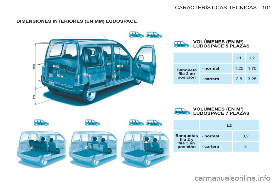 CITROEN BERLINGO FIRST 2011  Manuales de Empleo (in Spanish) 101CARACTERÍSTICAS TÉCNICAS
-
  DIMENSIONES INTERIORES (EN MM) LUDOSPACE
 
 
 
  
 
 
L1 
 
   
 
L2 
 
 
   
 
Banqueta 
ﬁ la 2 en 
posición 
 
    
 
 
-   normal 
 
 
   
1,25    
1,75  
   
 