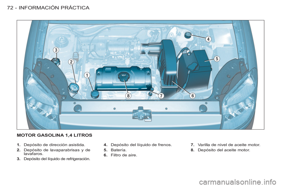 CITROEN BERLINGO FIRST 2011  Manuales de Empleo (in Spanish) INFORMACIÓN PRÁCTICA
72 -
   
 
1. 
  Depósito de dirección asistida. 
   
2. 
  Depósito de lavaparabrisas y de 
lavafaros. 
   
3. 
 
Depósito del líquido de refrigeración.    
4. 
  Depósi