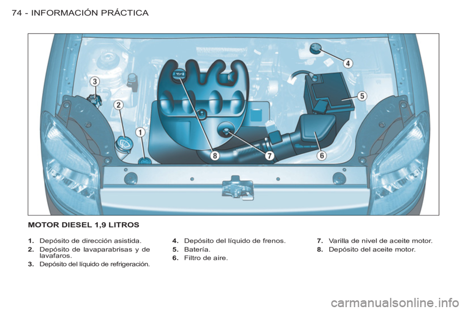 CITROEN BERLINGO FIRST 2011  Manuales de Empleo (in Spanish) INFORMACIÓN PRÁCTICA
74 -
   
 
1. 
  Depósito de dirección asistida. 
   
2. 
  Depósito de lavaparabrisas y de 
lavafaros. 
   
3. 
 
Depósito del líquido de refrigeración.    
4. 
  Depósi