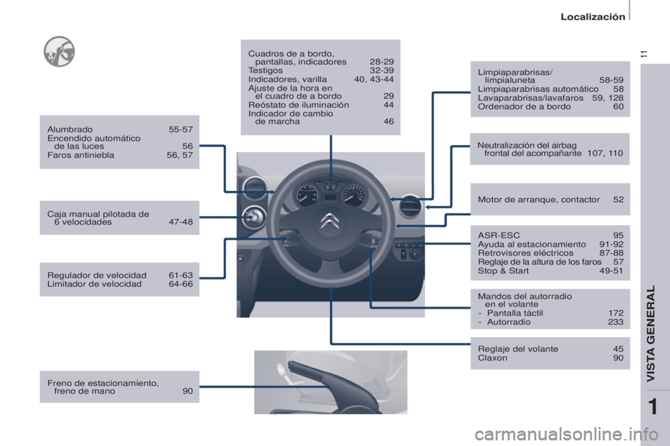 CITROEN BERLINGO ELECTRIC 2017  Manuales de Empleo (in Spanish) 11
Berlingo-2-Vu_es_chap01_vue ensemble_ed01-2015
Freno de estacionamiento,  freno de mano  90
c
 uadros de a bordo,  
pantallas, indicadores  
28-29testigos

  32-39
i

ndicadores, varilla  
40, 43-4