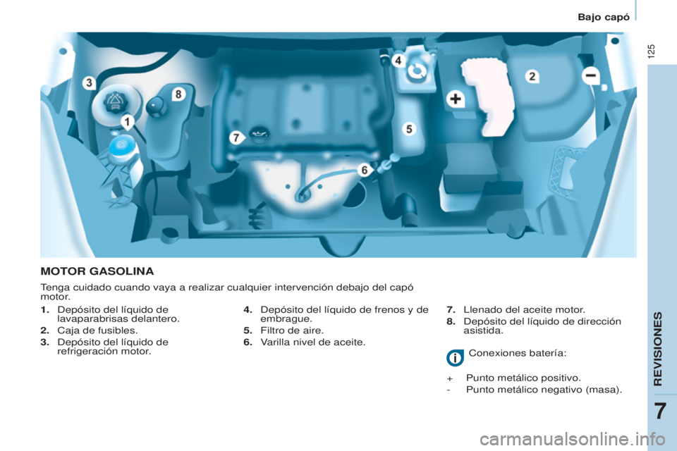 CITROEN BERLINGO ELECTRIC 2017  Manuales de Empleo (in Spanish) 125
Berlingo-2-VU_es_Chap07_Verification_ed01-2015Berlingo-2-VU_es_Chap07_Verification_ed01-2015
MOTOR GASOLINA
1.  depósito del líquido de 
lavaparabrisas delantero.
2.
  c aja de fusibles.
3.
  d 