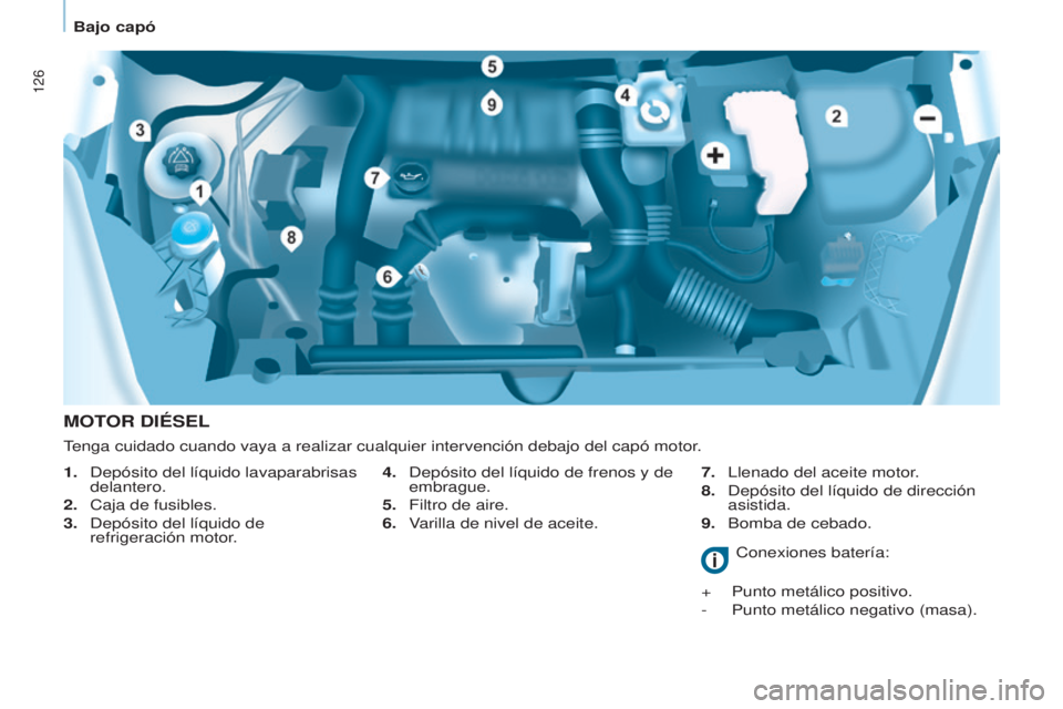 CITROEN BERLINGO ELECTRIC 2017  Manuales de Empleo (in Spanish) 126
Berlingo-2-VU_es_Chap07_Verification_ed01-2015Berlingo-2-VU_es_Chap07_Verification_ed01-2015
MOTOR DIÉSEL
4.  depósito del líquido de frenos y de 
embrague.
5.
 
Filtro de aire.
6.

 
V
 arilla