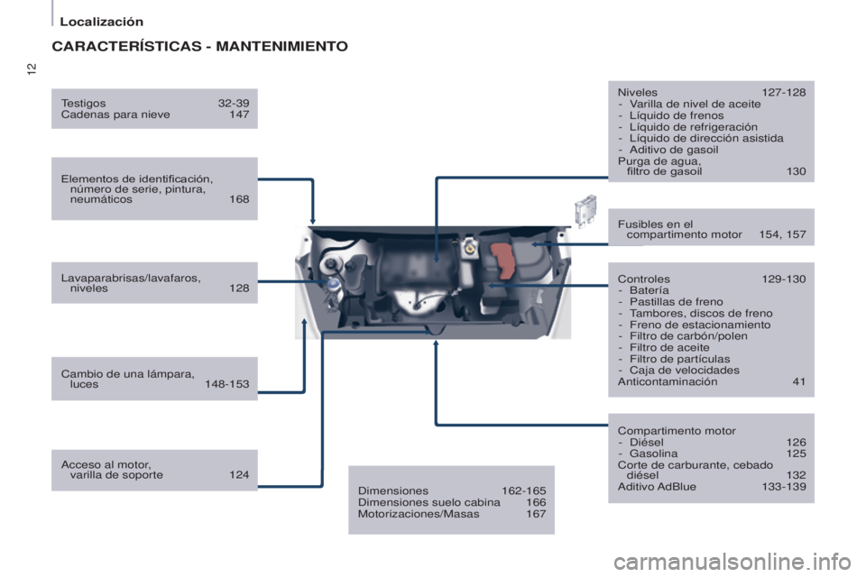 CITROEN BERLINGO ELECTRIC 2017  Manuales de Empleo (in Spanish) 12
Berlingo-2-Vu_es_chap01_vue ensemble_ed01-2015
CARACTERÍSTICAS - MANTENIMIENTO
Elementos de identificación, número de serie, pintura, 
neumáticos
  168
l

avaparabrisas/lavafaros,  niveles
  12
