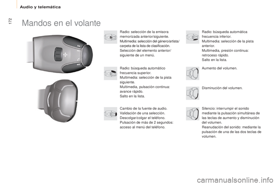 CITROEN BERLINGO ELECTRIC 2017 Manuales de Empleo (in Spanish) 172
Berlingo-2-Vu_es_ chap10a_SMe Gplus_ed01-2015
Mandos en el volante
Radio: selección de la emisora
memorizada anterior/siguiente.
Multimedia: selección del género/artista/
carpeta de la lista d CITROEN BERLINGO ELECTRIC 2017 Manuales de Empleo (in Spanish) 172
Berlingo-2-Vu_es_ chap10a_SMe Gplus_ed01-2015
Mandos en el volante
Radio: selección de la emisora
memorizada anterior/siguiente.
Multimedia: selección del género/artista/
carpeta de la lista d