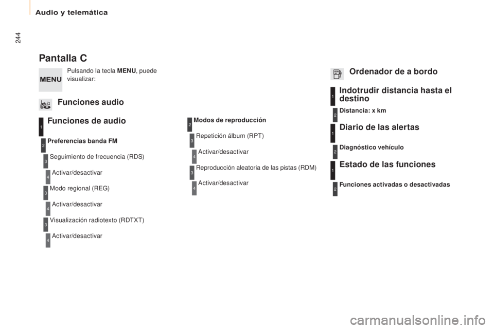 CITROEN BERLINGO ELECTRIC 2017  Manuales de Empleo (in Spanish) 244
Berlingo-2-Vu_es_ chap10b_R d45_ed01-2015
Pantalla C
Funciones de audio
Seguimiento de frecuencia (RdS )
ac

tivar/desactivar
Preferencias banda FM
Modo regional (R
eG
 )
ac

tivar/desactivar
Visu