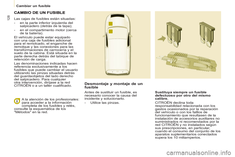 CITROEN BERLINGO ELECTRIC 2015 Manuales de Empleo (in Spanish)
Cambiar un fusible
128
Las cajas de fusibles están situadas:
- en la parte inferior izquierda del
salpicadero (detrás de la tapa);
- en el compartimento motor (cerca
de CITROEN BERLINGO ELECTRIC 2015 Manuales de Empleo (in Spanish)
Cambiar un fusible
128
Las cajas de fusibles están situadas:
- en la parte inferior izquierda del
salpicadero (detrás de la tapa);
- en el compartimento motor (cerca
de