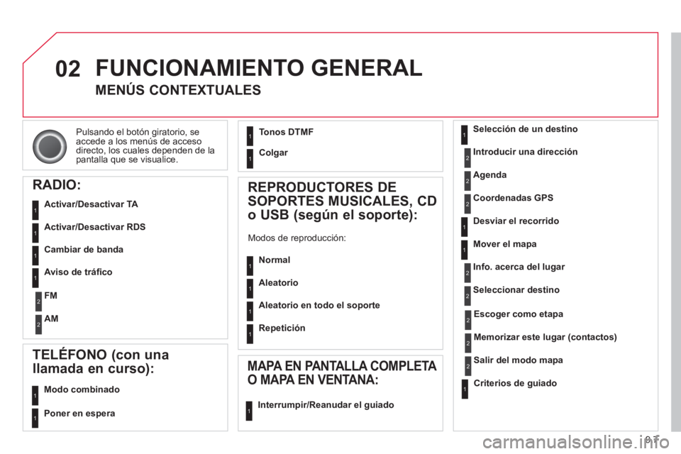CITROEN BERLINGO ELECTRIC 2015  Manuales de Empleo (in Spanish) 9.7
02
Pulsando el botón giratorio, seaccede a los menús de accesodirecto, los cuales dependen de lapantalla que se visualice.  
 
FUNCIONAMIENTO GENERAL
 
 
 
 
 
 
MENÚS CONTEXTUALES
RADIO:
   
A