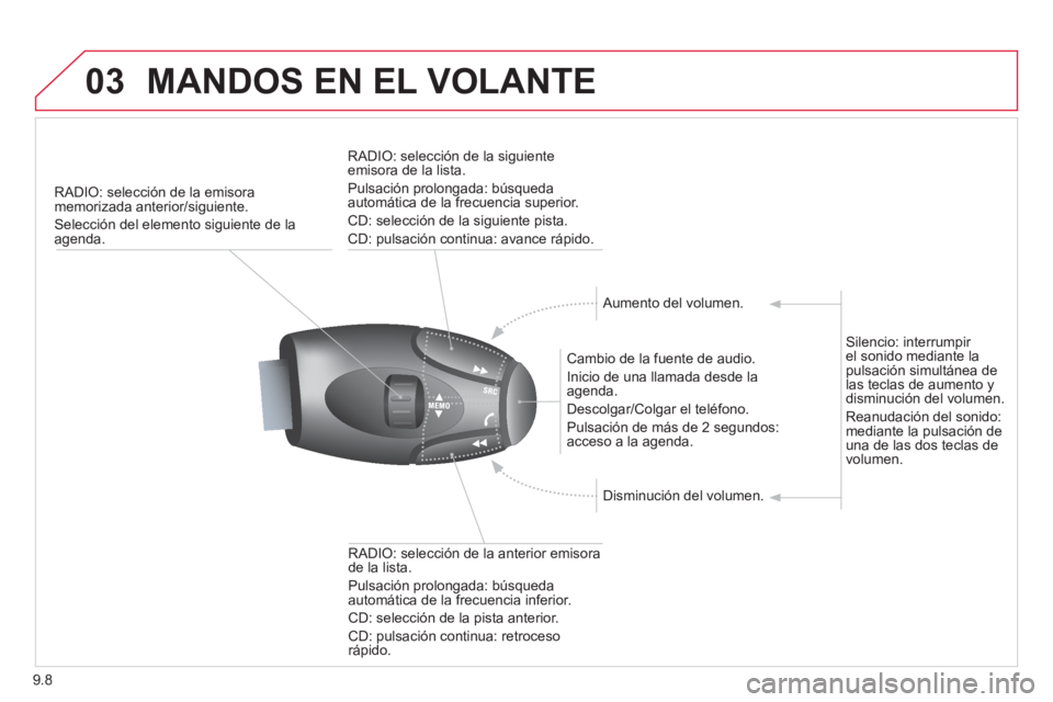 CITROEN BERLINGO ELECTRIC 2015  Manuales de Empleo (in Spanish) 9.8
03MANDOS EN EL VOLANTE
RADIO: selección de la emisora 
memorizada anterior/siguiente.
Selección del elemento siguiente de la
agenda.  
   
Cambio de la fuente de audio. 
  Ini
cio de una llamada