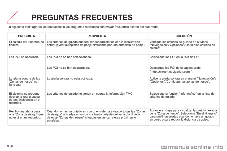 CITROEN BERLINGO ELECTRIC 2015 Manuales de Empleo (in Spanish) 9.56
La siguiente tabla agrupa las respuestas a las preguntas realizadas con mayor frecuencia acerca del autorradio.
PREGUNTAS FRECUENTES
PREGUNTA
RESPUESTA
SOLUCIÓN
El
cálculo del CITROEN BERLINGO ELECTRIC 2015 Manuales de Empleo (in Spanish) 9.56
La siguiente tabla agrupa las respuestas a las preguntas realizadas con mayor frecuencia acerca del autorradio.
PREGUNTAS FRECUENTES
PREGUNTA
RESPUESTA
SOLUCIÓN
El
cálculo del