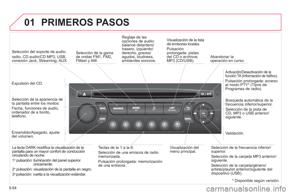 CITROEN BERLINGO ELECTRIC 2015 Manuales de Empleo (in Spanish) 9.64
01 PRIMEROS PASOS
Expulsión del CD.
Selección del soporte de audio:
radio, CD audio/CD MP3, USB, conexión Jack, Streaming, AUX.
Selección de la a
pariencia de
la pantalla e CITROEN BERLINGO ELECTRIC 2015 Manuales de Empleo (in Spanish) 9.64
01 PRIMEROS PASOS
Expulsión del CD.
Selección del soporte de audio:
radio, CD audio/CD MP3, USB, conexión Jack, Streaming, AUX.
Selección de la a
pariencia de
la pantalla e
