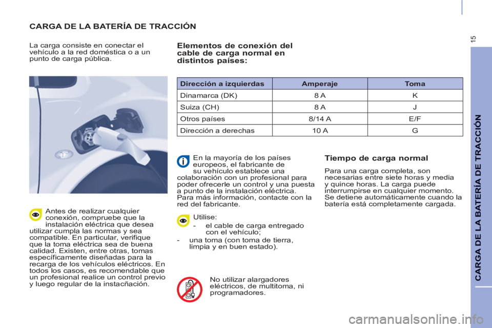 CITROEN BERLINGO ELECTRIC 2015 Manuales de Empleo (in Spanish) 15
CARGA DE LA BATERÍA DE TRACCIÓN
CARGA DE LA BATERÍA DE TRACCIÓN
La carga consiste en conectar el
vehículo a la red doméstica o a un
punto de carga pública.
Antes de realizar cu CITROEN BERLINGO ELECTRIC 2015 Manuales de Empleo (in Spanish) 15
CARGA DE LA BATERÍA DE TRACCIÓN
CARGA DE LA BATERÍA DE TRACCIÓN
La carga consiste en conectar el
vehículo a la red doméstica o a un
punto de carga pública.
Antes de realizar cu