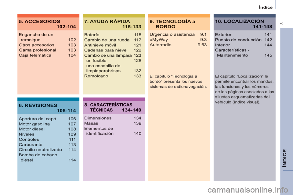 CITROEN BERLINGO ELECTRIC 2015  Manuales de Empleo (in Spanish)  3
   
Índice  
ÍNDIC
E
Urgencia o asistencia  9.1
eMyWay 9.3
Autorradio 9.63
Enganche de un 
remolque 102
Otros accesorios 103
Gama profesional 103
Caja telemática  104
Apertura del capó  106
Mot