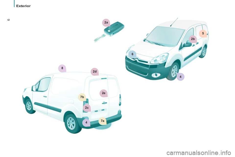 CITROEN BERLINGO ELECTRIC 2015  Manuales de Empleo (in Spanish) 2a
6
2b
5
2e7b
2c
7a4
2d8
4
6
   
 
Exterior  
  