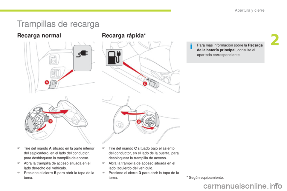 CITROEN C-ZERO 2017  Manuales de Empleo (in Spanish) 31
C-Zero_es_Chap02_ouvertures_ed01-2016
Trampillas de recarga
F Tire del mando A situado en la parte inferior 
del salpicadero, en el lado del conductor, 
para desbloquear la trampilla de acceso.
Rec