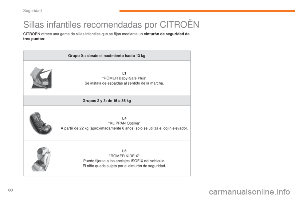 CITROEN C-ZERO 2017  Manuales de Empleo (in Spanish) 80
C-Zero_es_Chap05_securite_ed01-2016
Sillas infantiles recomendadas por CITROËN
Grupo 0+: desde el nacimiento hasta 13 kg
L1
 "

RÖMER Baby-Safe Plus" 
Se instala de espaldas al sentido de