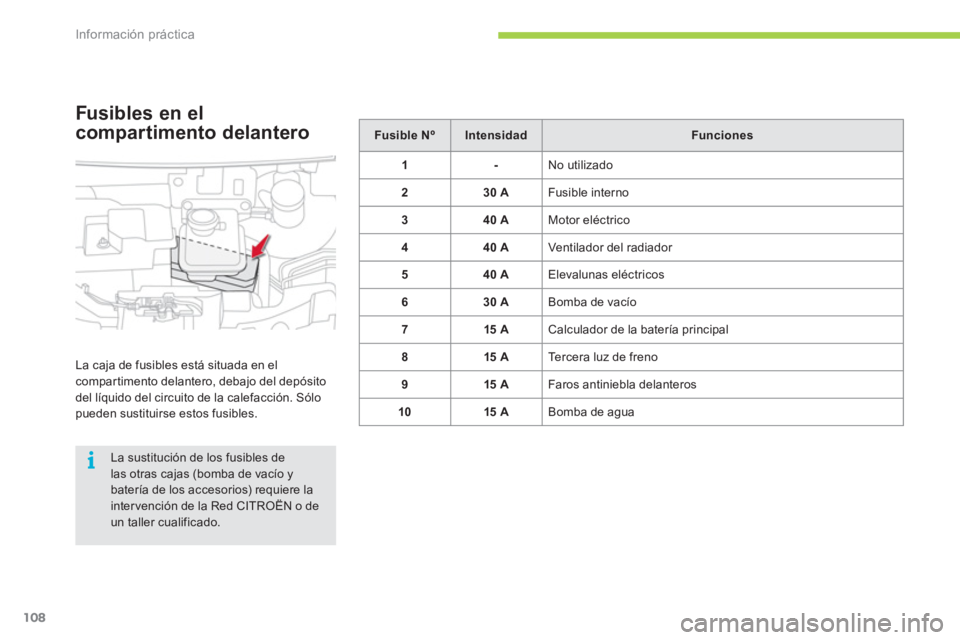 CITROEN C-ZERO 2012  Manuales de Empleo (in Spanish) i
Información práctica
108
   
 
Fusible N º 
 
   
 
Intensidad 
 
   
 
Funciones 
 
 
   
 
1 
 
  
 
-   
No utilizado 
   
 
2 
 
   
 
30 A 
 
  Fusible interno 
   
 
3 
 
   
 
40 A 
 
  Mo