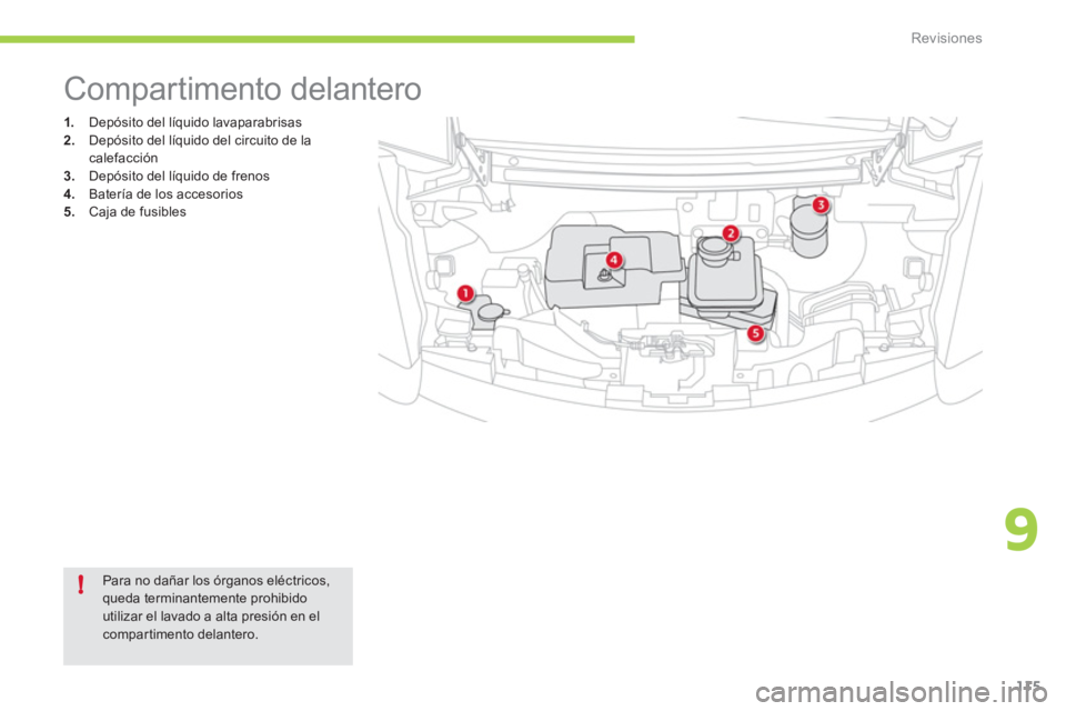 CITROEN C-ZERO 2012  Manuales de Empleo (in Spanish) 9
!
Revisiones
115
   
 
1. 
  Depósito del líquido lavaparabrisas 
   
2. 
  Depósito del líquido del circuito de la 
calefacción 
   
3. 
  Depósito del líquido de frenos 
   
4. 
  Batería 