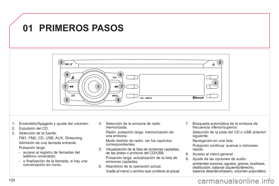 CITROEN C-ZERO 2012 Manuales de Empleo (in Spanish) 1
2
74
5
6
3
8
9
7
01
128
PRIMEROS PASOS
1. Encendido/Apagado y ajuste del volumen.
2. Expulsión del CD.
3. Selección de la fuente:
FM1, FM2, CD, USB, AUX, Streaming. CITROEN C-ZERO 2012 Manuales de Empleo (in Spanish) 1
2
74
5
6
3
8
9
7
01
128
PRIMEROS PASOS
1. Encendido/Apagado y ajuste del volumen.
2. Expulsión del CD.
3. Selección de la fuente:
FM1, FM2, CD, USB, AUX, Streaming.