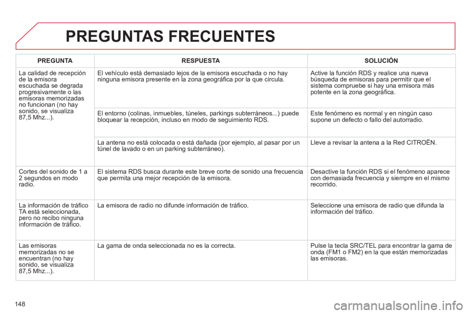 CITROEN C-ZERO 2012  Manuales de Empleo (in Spanish) 148
  PREGUNTAS FRECUENTES 
 
 
 
PREGUNTA 
 
   
 
RESPUESTA 
 
   
 
SOLUCIÓN 
 
 
  La calidad de recepción 
de la emisora 
escuchada se degrada 
progresivamente o las 
emisoras memorizadas 
no f