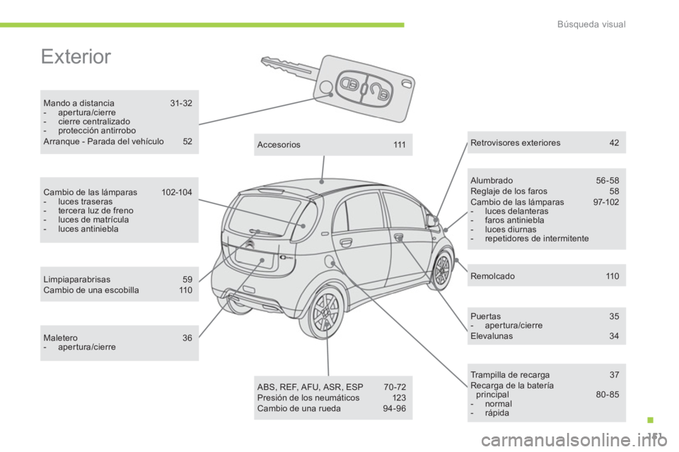 CITROEN C-ZERO 2012  Manuales de Empleo (in Spanish) .
Búsqueda visual
151
  Exterior  
 
 
Mando a distancia  31-32 
   
 
-  apertura/cierre 
   
-  cierre centralizado 
   
-  protección antirrobo  
  Arranque - Parada del vehículo  52  
   
Alumb
