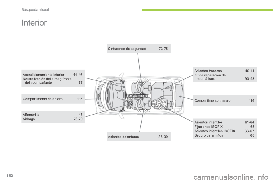 CITROEN C-ZERO 2012  Manuales de Empleo (in Spanish) Búsqueda visual
152
  Interior  
 
 
Compartimento trasero  116      
Compartimento delantero  115     
Cinturones de seguridad  73-75  
 
   
Asientos traseros  40-41 
  Kit de reparación de 
neum