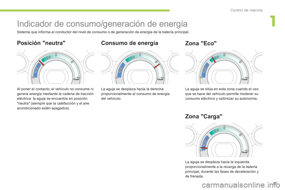 CITROEN C-ZERO 2012  Manuales de Empleo (in Spanish) 1
Control de marcha
27
   
 
 
 
 
Indicador de consumo/generación de energía 
 
 
Consumo de energía 
 
Al poner el contacto, el vehículo no consume ni 
genera energía mediante la cadena de trac