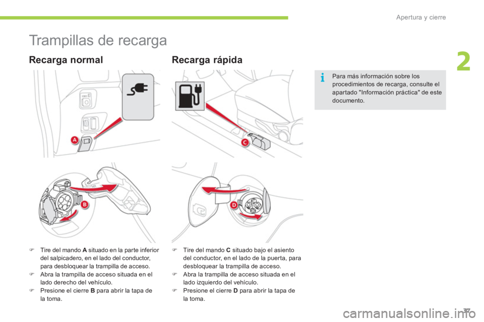 CITROEN C-ZERO 2012  Manuales de Empleo (in Spanish) 2
i
Apertura y cierre
37
   
 
 
 
 
Trampillas de recarga 
 
 
 
�) 
  Tire del mando  A 
 situado en la par te inferior 
del salpicadero, en el lado del conductor, 
para desbloquear la trampilla de 
