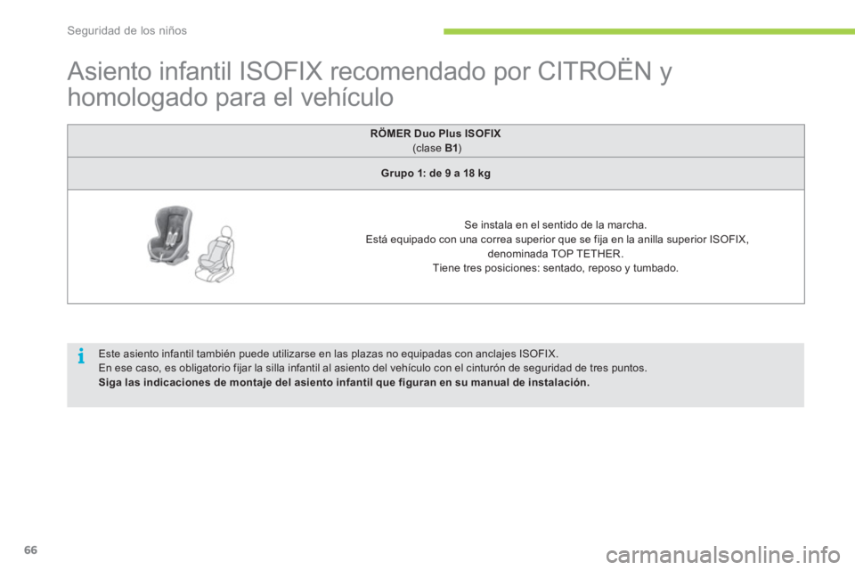 CITROEN C-ZERO 2012  Manuales de Empleo (in Spanish) i
Seguridad de los niños
66
   
 
 
 
 
 
 
 
 
 
 
 
Asiento infantil ISOFIX recomendado por CITROËN y 
homologado para el vehículo  
 
 
 
 
RÖMER Duo Plus ISOFIX 
 
 
 (c lase  B1 
)  
   
 
Gr