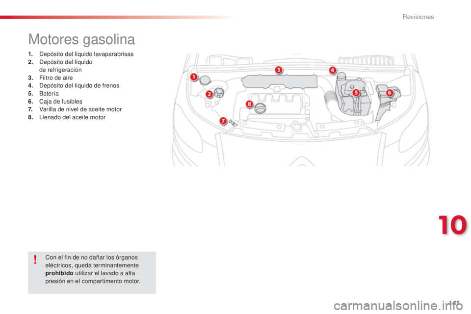 CITROEN C3 PICASSO 2015  Manuales de Empleo (in Spanish) 143
C3Picasso_es_Chap10_verification_ed01-2014
Motores gasolina
1. depósito del líquido lavaparabrisas
2. de pósito del líquido  
de refrigeración
3.
 F

iltro de aire
4.
 

d
e
 pósito del líq