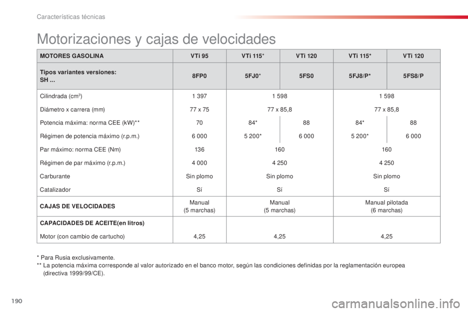 CITROEN C3 PICASSO 2015  Manuales de Empleo (in Spanish) 190
C3Picasso_es_Chap12_caracteristiques-techniques_ed01-2014
* Para Rusia exclusivamente.
**  la p otencia máxima corresponde al valor autorizado en el banco motor, según las condiciones definidas 