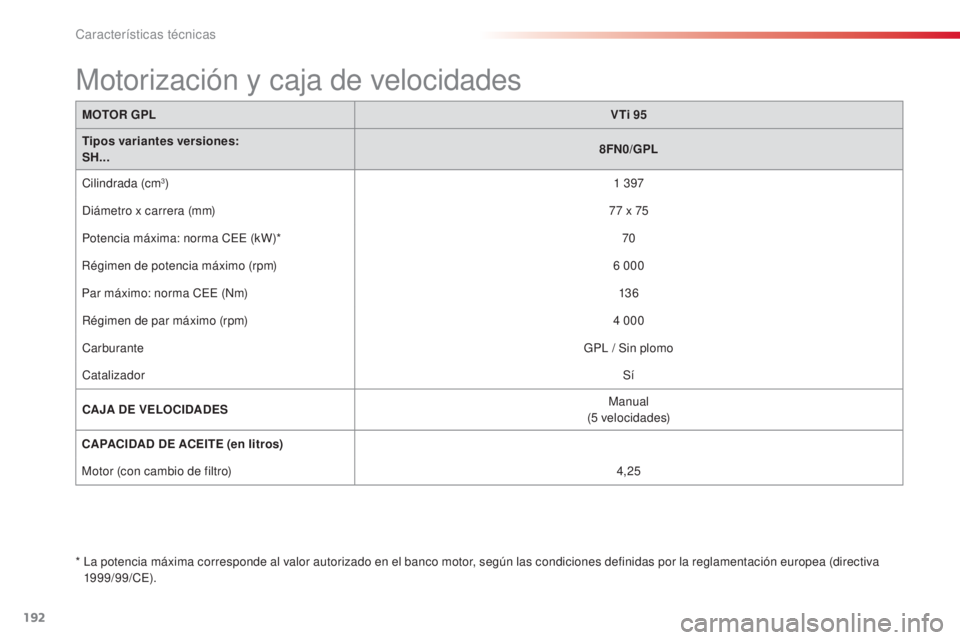 CITROEN C3 PICASSO 2015  Manuales de Empleo (in Spanish) 192
C3Picasso_es_Chap12_caracteristiques-techniques_ed01-2014
MOTOR GPLVTi 95
Tipos variantes versiones:
SH... 8FN0/GPL
Cilindrada (cm
3) 1  397
di

ámetro x carrera (mm) 77
  x 75
Potencia máxima: 