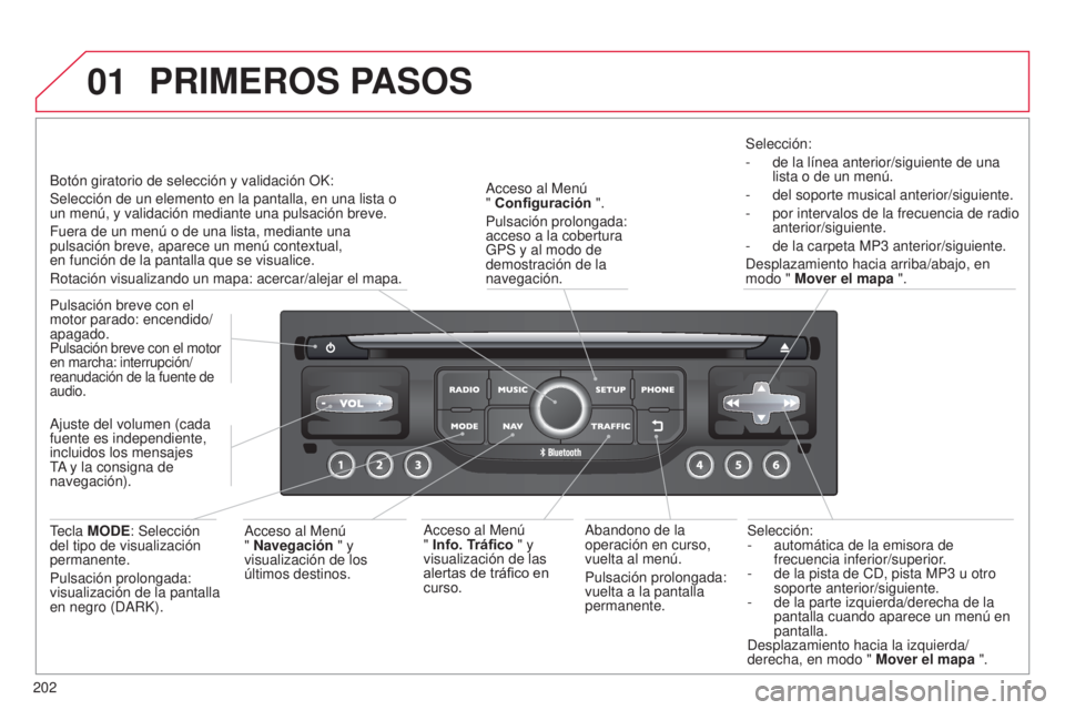 CITROEN C3 PICASSO 2015 Manuales de Empleo (in Spanish) 01
202
C3Picasso_es_Chap13b_Rt6-2-8_ed01-2014
Selección:
-
automática de la emisora de
frecuencia inferior/superior
.
-
de la pista de C
d , pista MP3 u otro
soporte anterior/siguiente.
-
de CITROEN C3 PICASSO 2015 Manuales de Empleo (in Spanish) 01
202
C3Picasso_es_Chap13b_Rt6-2-8_ed01-2014
Selección:
-
automática de la emisora de
frecuencia inferior/superior
.
-
de la pista de C
d , pista MP3 u otro
soporte anterior/siguiente.
-
de