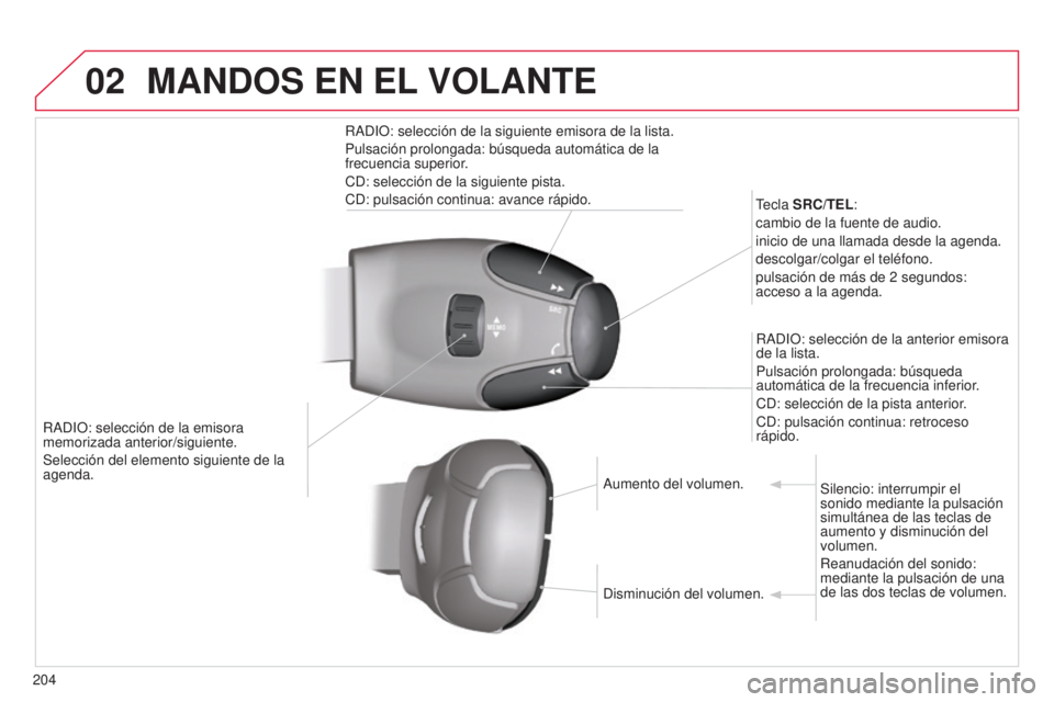 CITROEN C3 PICASSO 2015 Manuales de Empleo (in Spanish) 02
204
C3Picasso_es_Chap13b_Rt6-2-8_ed01-2014
RadiO: selección de la emisora
memorizada anterior/siguiente.
Selección del elemento siguiente de la
agenda.
tecla
SRC/TEL:
cambio de la fuente de a CITROEN C3 PICASSO 2015 Manuales de Empleo (in Spanish) 02
204
C3Picasso_es_Chap13b_Rt6-2-8_ed01-2014
RadiO: selección de la emisora
memorizada anterior/siguiente.
Selección del elemento siguiente de la
agenda.
tecla
SRC/TEL:
cambio de la fuente de a