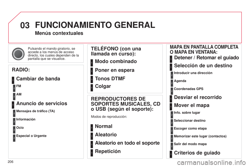 CITROEN C3 PICASSO 2015  Manuales de Empleo (in Spanish) 03
206
C3Picasso_es_Chap13b_Rt6-2-8_ed01-2014
Pulsando el mando giratorio, se 
accede a los menús de acceso 
directo, los cuales dependen de la 
pantalla que se visualice.
Menús contextuales
RADIO: 