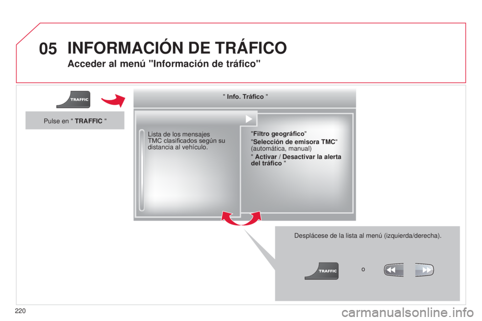 CITROEN C3 PICASSO 2015  Manuales de Empleo (in Spanish) 05
220
C3Picasso_es_Chap13b_Rt6-2-8_ed01-2014
Acceder al menú "Información de tráfico"
lista de los mensajes 
TMC clasificados según su 
distancia al vehículo.
d

esplácese de la lista a