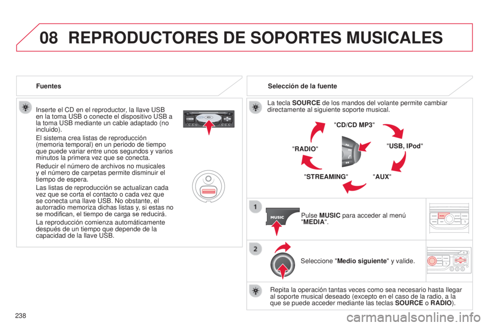 CITROEN C3 PICASSO 2015 Manuales de Empleo (in Spanish) 08
238
C3Picasso_es_Chap13b_Rt6-2-8_ed01-2014
inserte el Cd en el reproductor, la llave uSB
en la toma u SB o conecte el dispositivo u SB a
la toma
u SB mediante un cable adaptado (no
incluido). CITROEN C3 PICASSO 2015 Manuales de Empleo (in Spanish) 08
238
C3Picasso_es_Chap13b_Rt6-2-8_ed01-2014
inserte el Cd en el reproductor, la llave uSB
en la toma u SB o conecte el dispositivo u SB a
la toma
u SB mediante un cable adaptado (no
incluido).