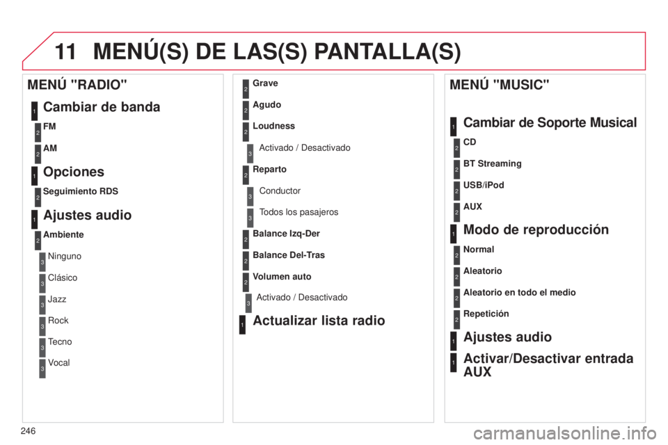 CITROEN C3 PICASSO 2015  Manuales de Empleo (in Spanish) 11
246
C3Picasso_es_Chap13b_Rt6-2-8_ed01-2014
MENÚ(S) DE LAS(S) PANTALLA(S)
1
1
2
1
1
2
2
2
2
2
2
2
3
3
2
2
2
1
Aleatorio en todo el medio
Repetición
Ajustes audio
Activar/Desactivar entrada 
AUX
ME
